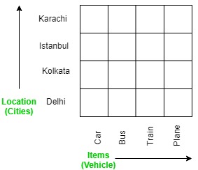 OLAP Slicing