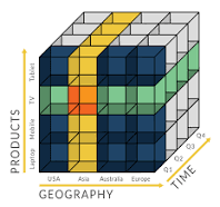 OLAP Cube