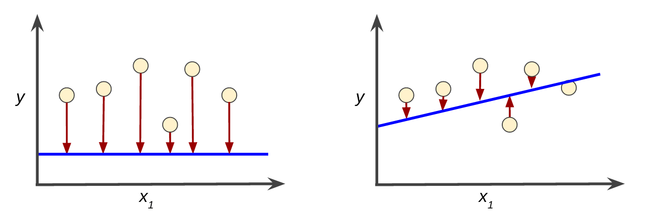 Machine learning Model Loss